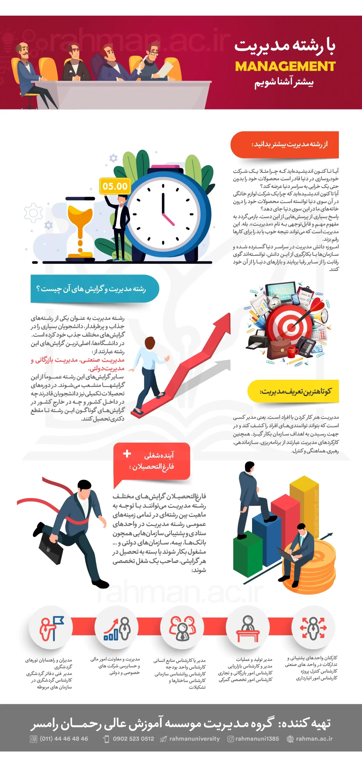 مدیریت بازرگانی scaled