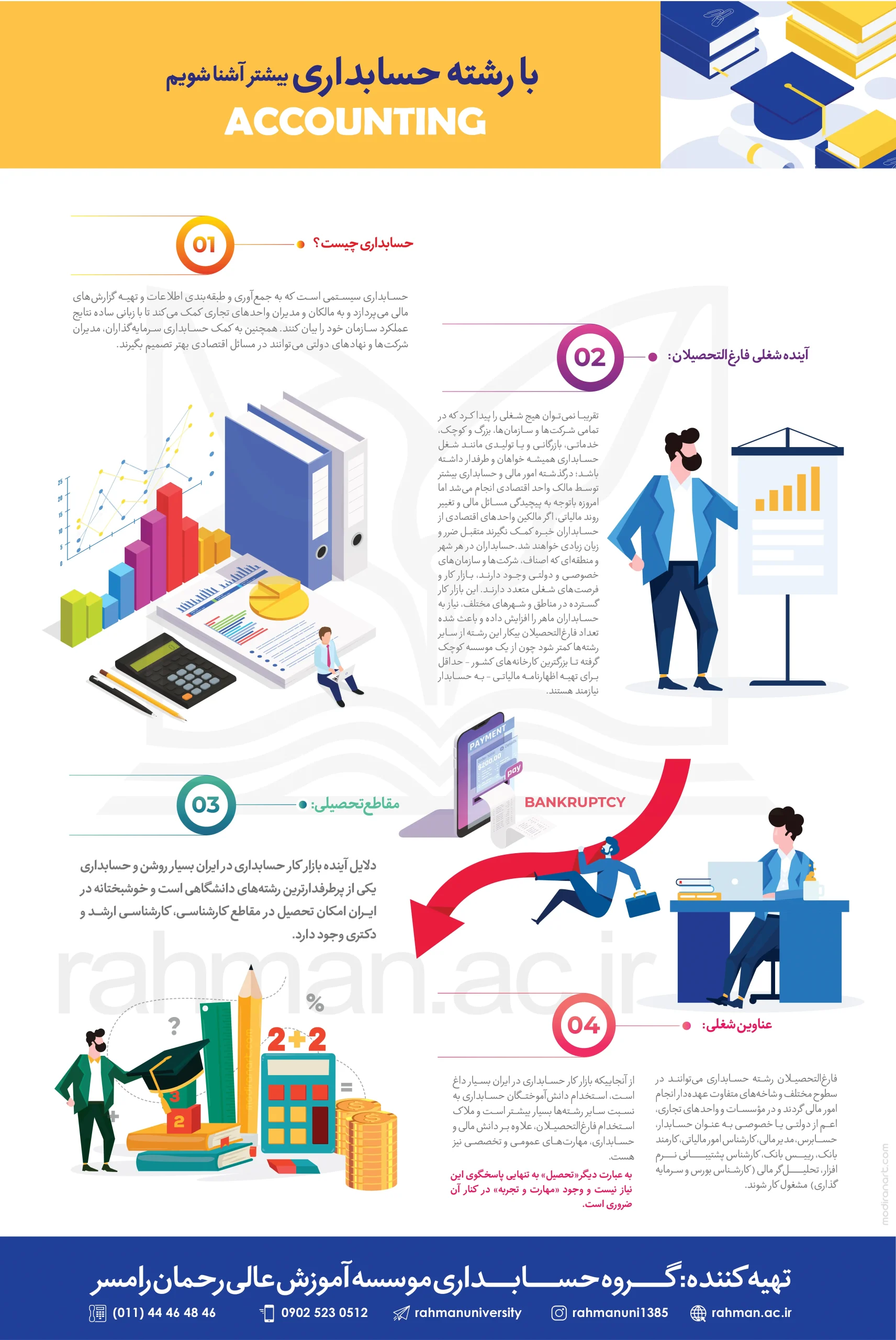 معرفی رشته حسابداری دانشگاه رحمان scaled