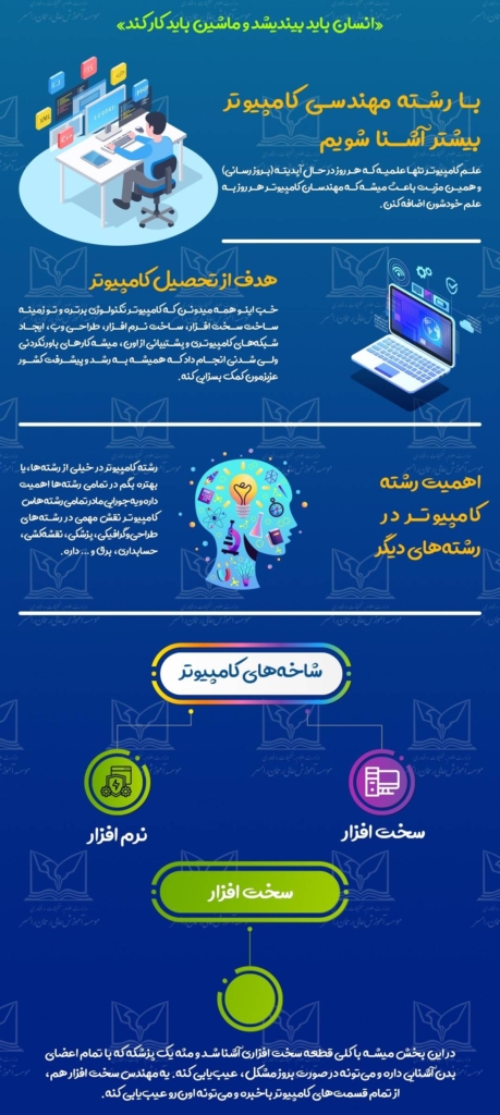 معرفی رشته کامپیوتر