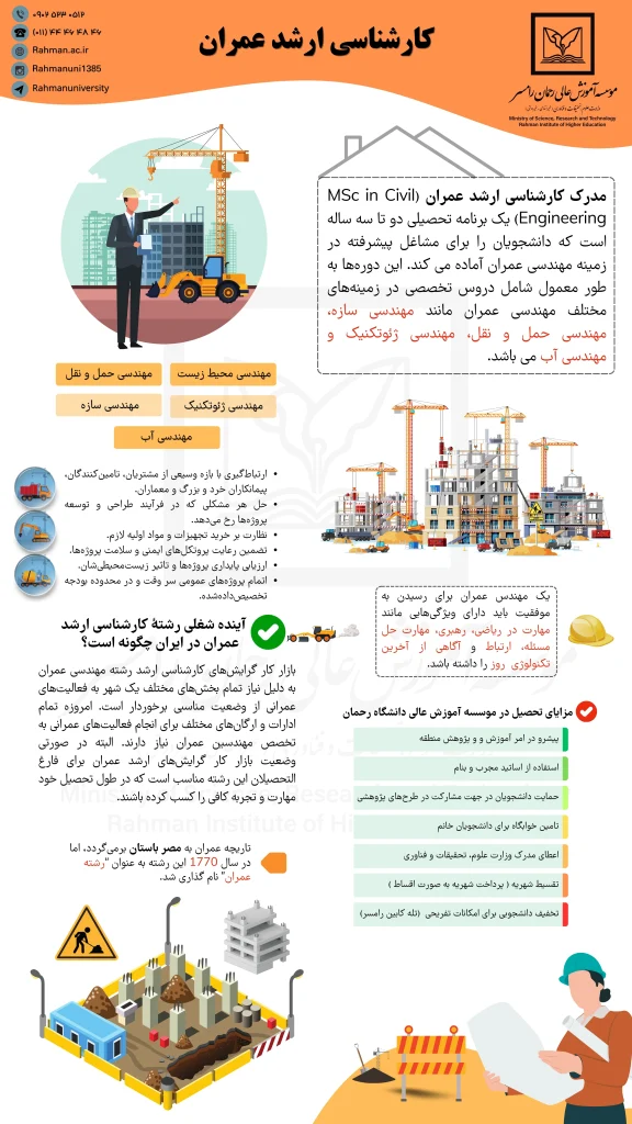 معرفی رشته عمران کارشناسی ارشد